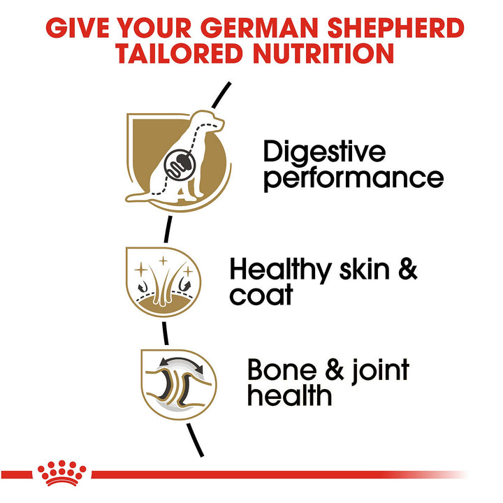 Royal Canin German Shepherd - PetWorld