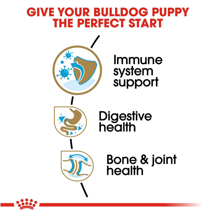 Royal Canin Bulldog Puppy Dog Food