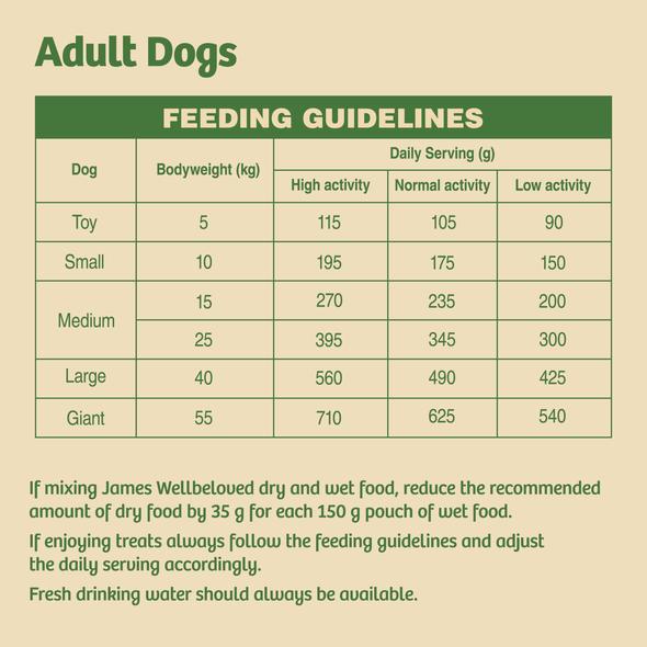 dog feeding guide